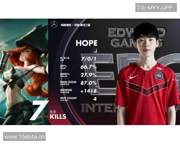 探讨EDG战队个人能力的提升与英雄联盟竞技表现分析