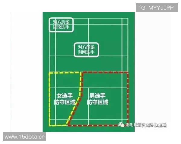 羽毛球单打技巧与双打策略的差异化训练法