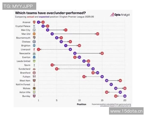 英超各球队总进球：英超各大俱乐部的总进球数统计